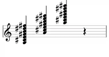 Sheet music of A M13#11 in three octaves